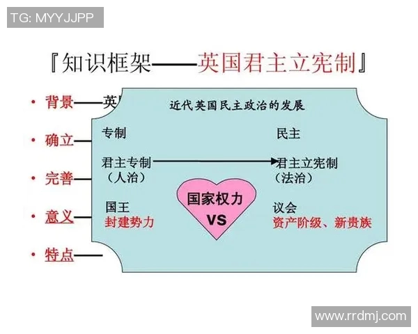 国王的权力与责任：从历史传承到现代君主制度的演变与挑战